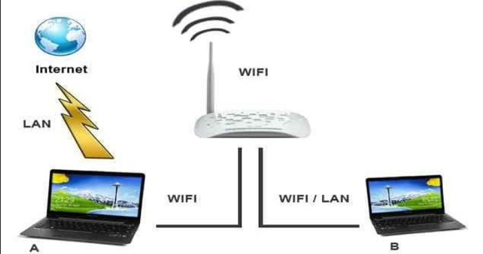 wireless and internet